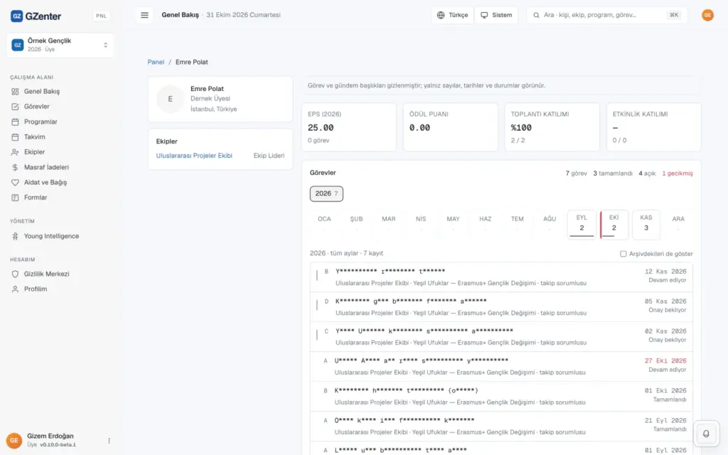 A team member's profile in GZenter: task titles masked under KVKK, with only counts, dates and status visible.
