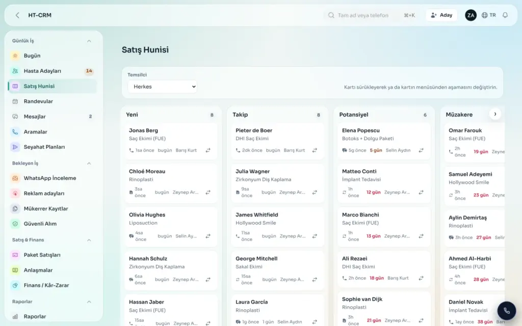 HT-CRM sales pipeline: patient cards in the New, Follow-up, Potential and Negotiation stages.